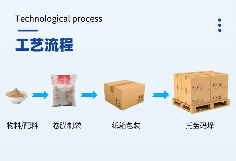 包裝設備生產線